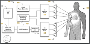 Sensing the Invisible: A Breakthrough Patent in Mobile Monitoring for Heart Health