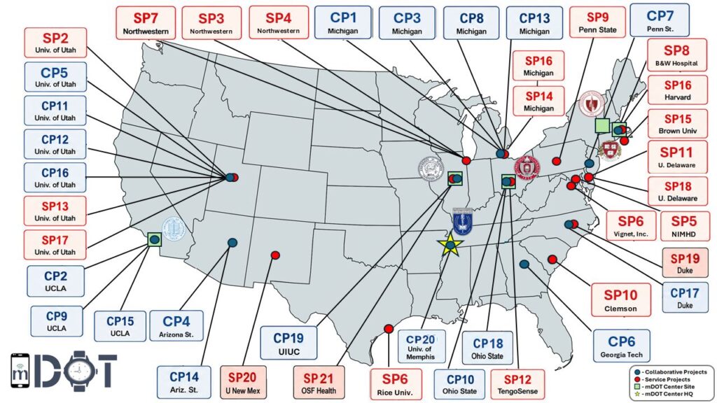mDOT Center Renewed for Five Years to Advance the Next Generation of Mobile Health Technologies